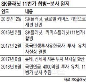 11, SK÷ּ л硦 9  
